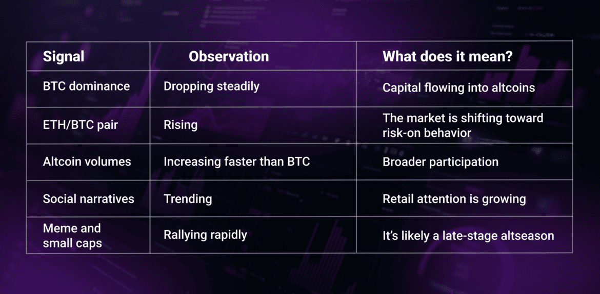 Understanding the altcoin season index: predicting trends and ...