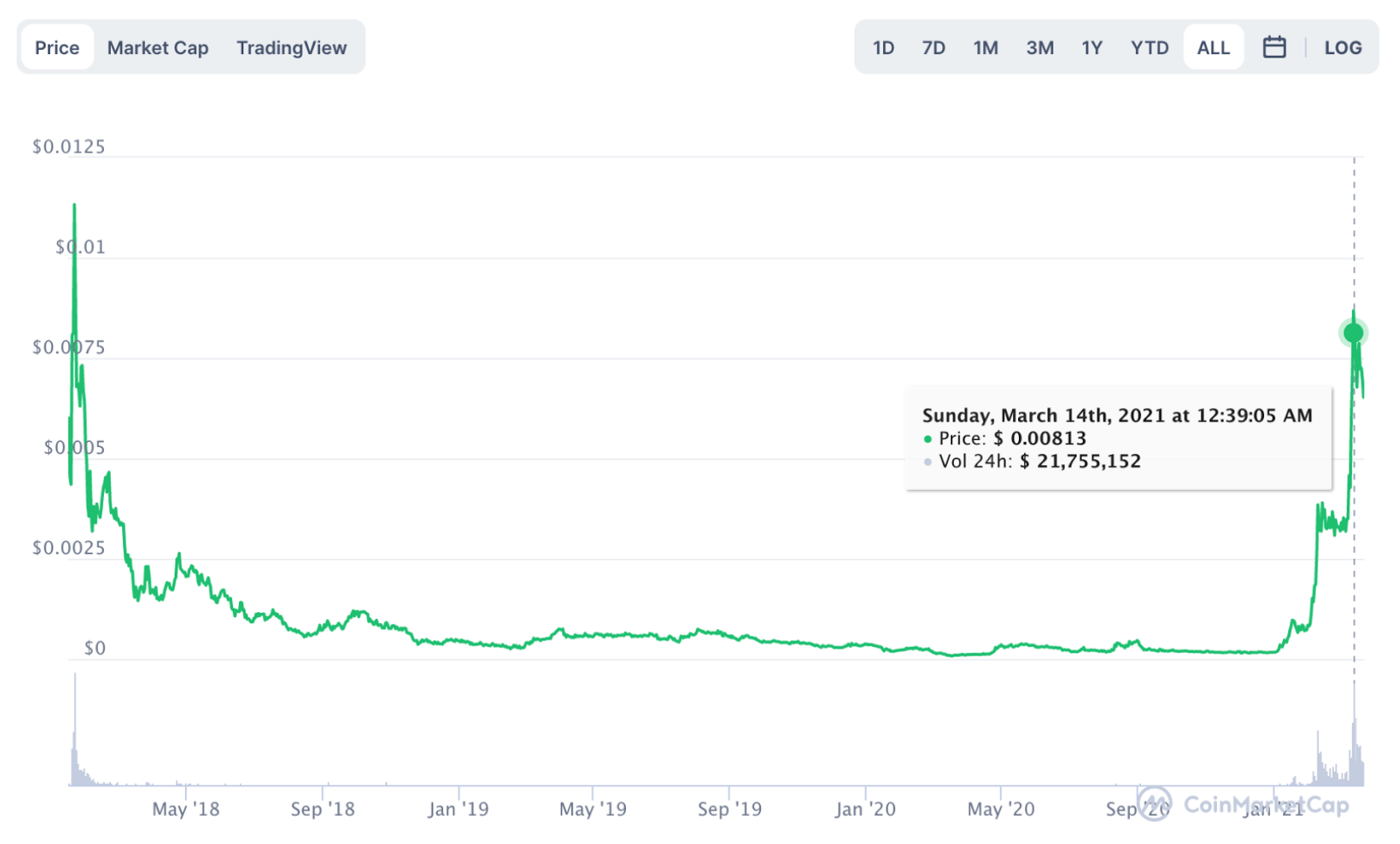 Telcoin's future