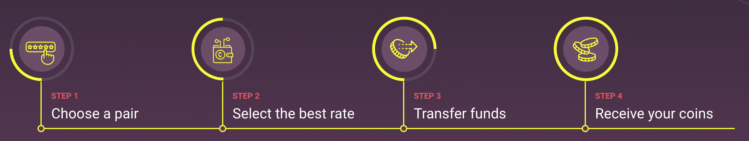 Simple and intuitive crypto swaps via SwapSpace.co