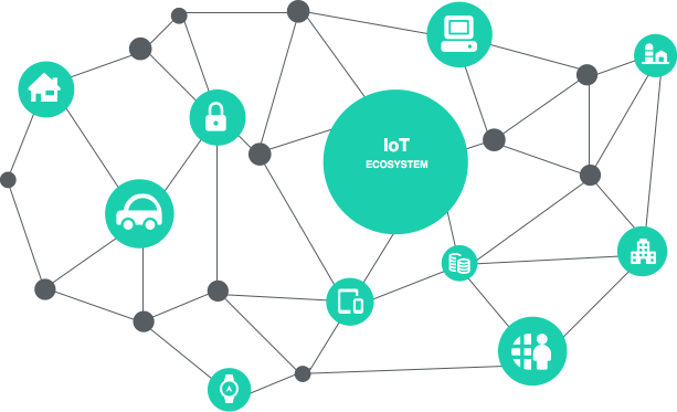 What is IoTeX? How does IoTeX work?